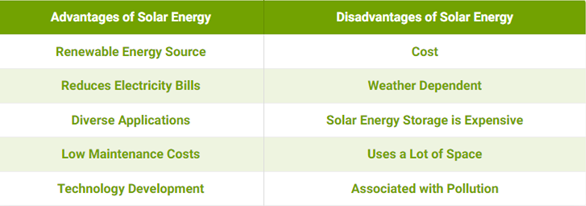 Advantages vs Disadvantages